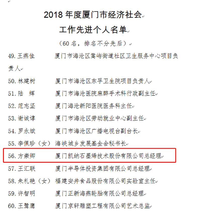 喜訊：廈門(mén)凱納總經(jīng)理方崇卿入選2018年度海滄區經(jīng)濟社會(huì )工作先進(jìn)個(gè)人